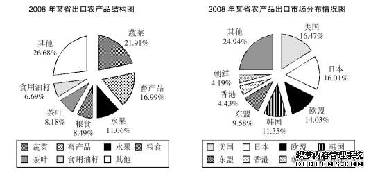 行测资料分析