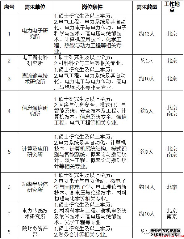 2020国家电网全球能源互联网研究院招聘高校毕业