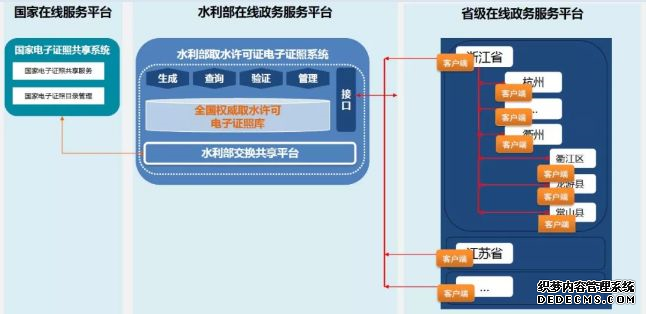 “互联网+取水许可证”来了！全国首张取水许可电子证照落地浙江衢州