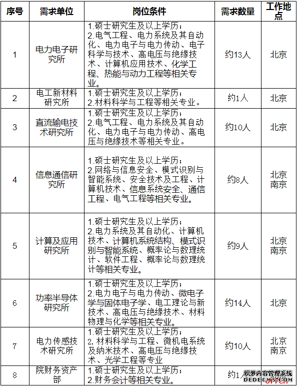 2020国家电网全球能源互联网研究院有限公司招聘