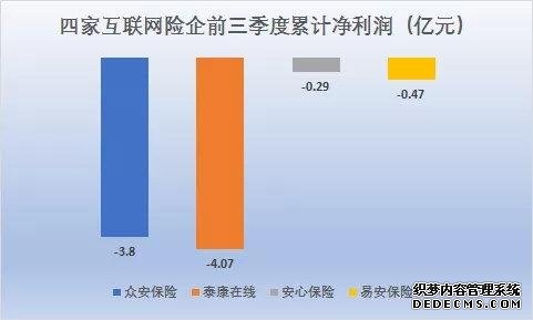 保险业“五大派系”前三季度：银行系最能赚 互