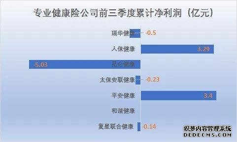 保险业“五大派系”前三季度：银行系最能赚 互