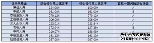 保险业“五大派系”前三季度：银行系最能赚 互