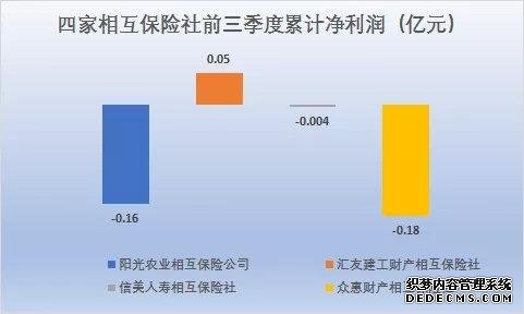 保险业“五大派系”前三季度：银行系最能赚 互