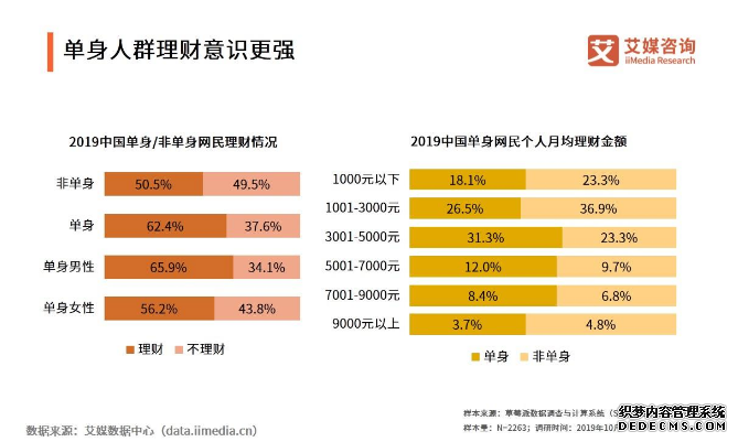 互联网拥抱单身经济，单身汪缘何成为“香饽饽