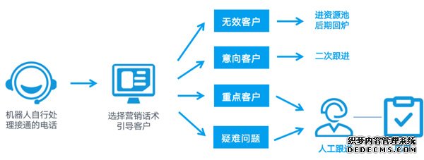 易米云通：双十一买家太难vs.智能语音支招儿