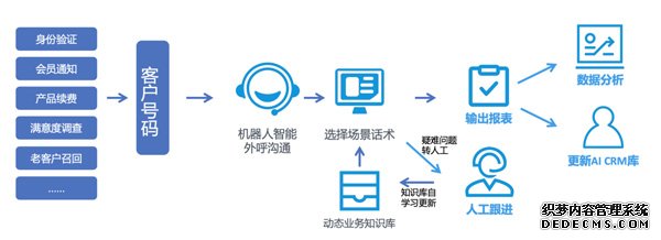 易米云通：双十一买家太难vs.智能语音支招儿