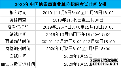 2020年中国地震局事业单位招聘考试时间安排