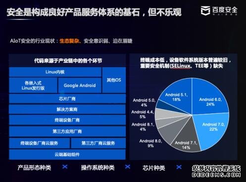 百度安全智能硬件“安全+”扶持计划推介会落地深圳