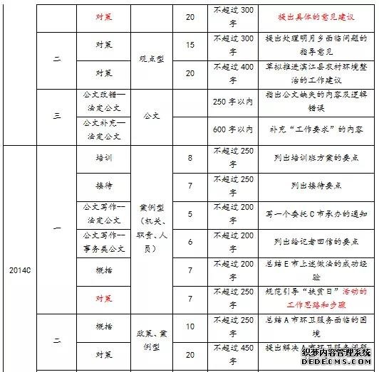 2020中央遴选考试：中央遴选历年考情分析