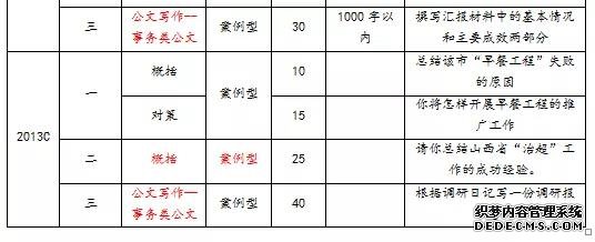 2020中央遴选考试：中央遴选历年考情分析