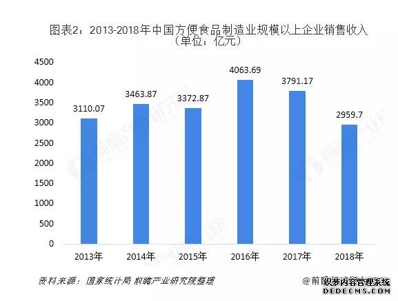 互联网「降维打击」商业简史