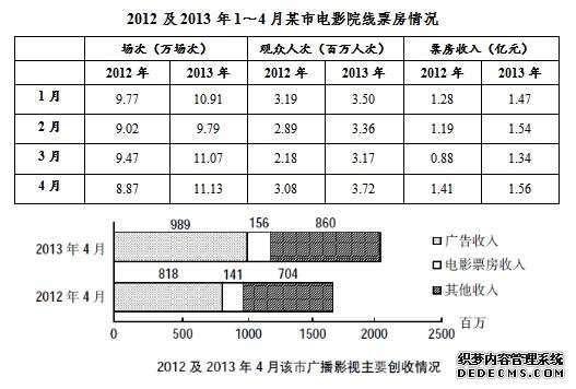 行测资料分析