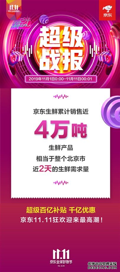 11.10战报发布，下沉新兴市场成交额同比增长70