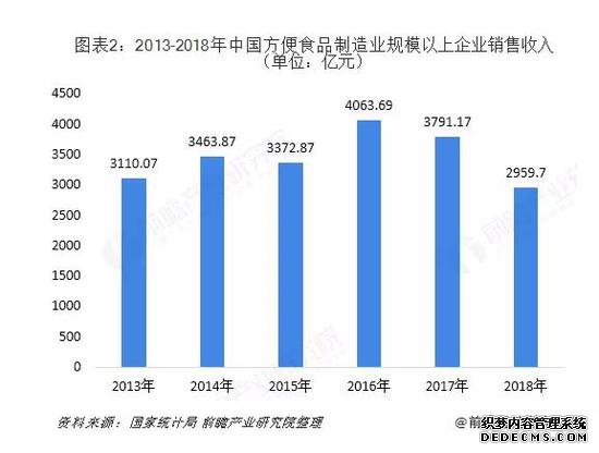 互联网“降维打击”商业简史