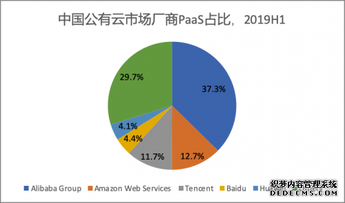 IDC发中国公有云市场最新报告：百度智能云PaaS排