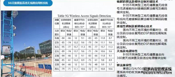 5G+智慧工地：荷福人工智能率先实现智慧工地的