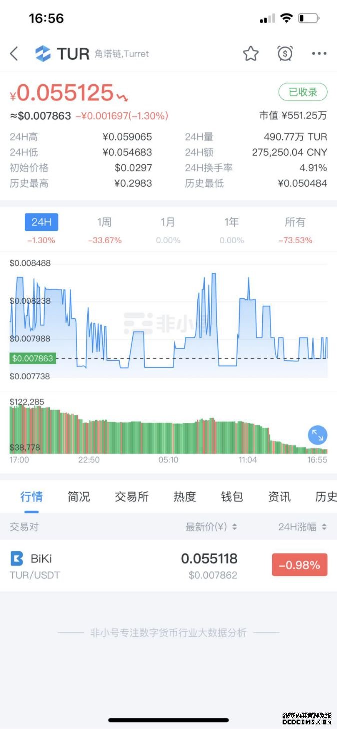 区块链热潮下币圈乱象调查：空气币 拉人头 割韭