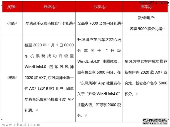 全新的智能互联体验 东风风神AX7大升级