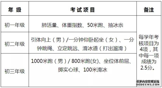 大庆初一、初二学生注意：中考体育考试有调整