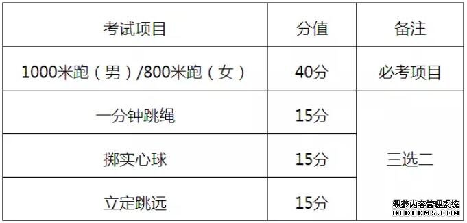 大庆初一、初二学生注意：中考体育考试有调整