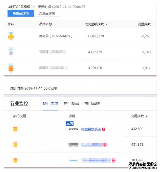斩获双11六冠王 德施曼连续4年问鼎全平台NO.1