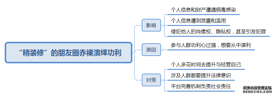 2019江西事业单位考试面试热点：“精装修”的朋