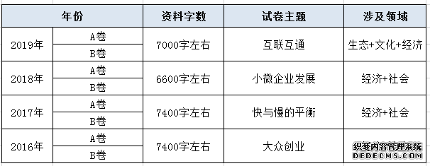 2020年浙江公务员考试申论考查主题分析