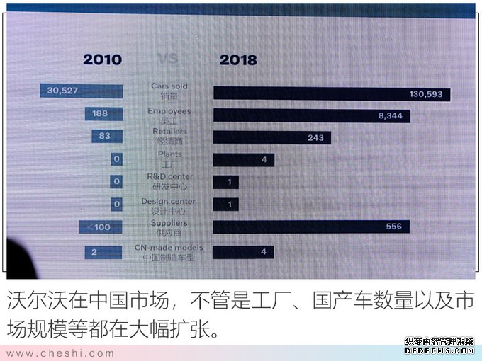 都说考试100分最开心 为何这家车企对“0”情有独