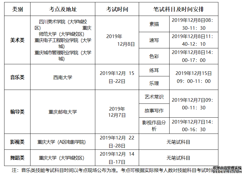 重庆发布2020年普通高校艺术类招生专业考试报考