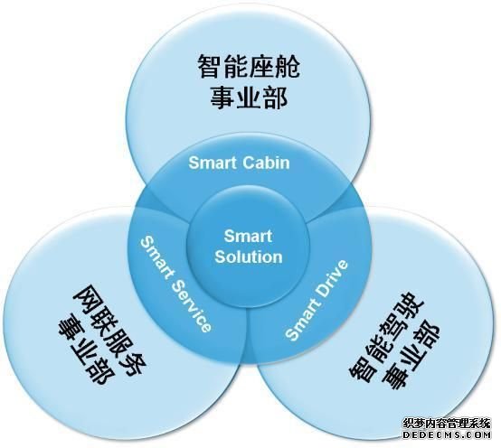 德赛西威转型智能网联与自动驾驶：一次面向未来的“自我进化”