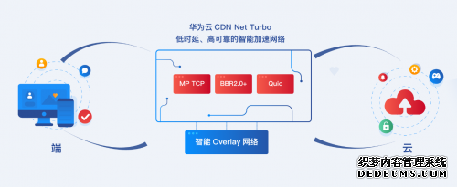 为双十一护航 华为云CDN Net Turbo开启智能加速新时