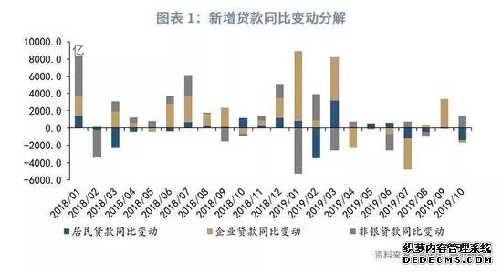 鲁政委：互联网贷款收紧影响显现