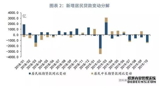 鲁政委：互联网贷款收紧影响显现