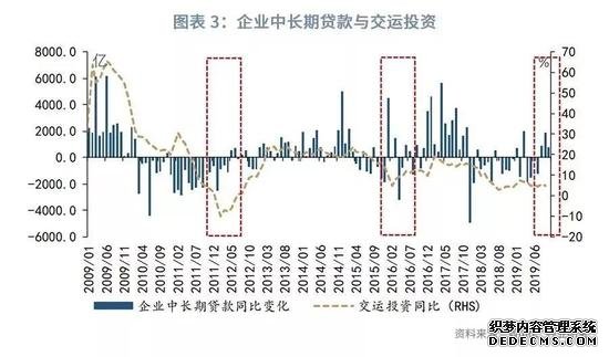 鲁政委：互联网贷款收紧影响显现