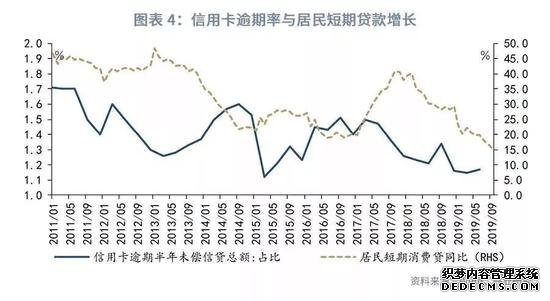 鲁政委：互联网贷款收紧影响显现