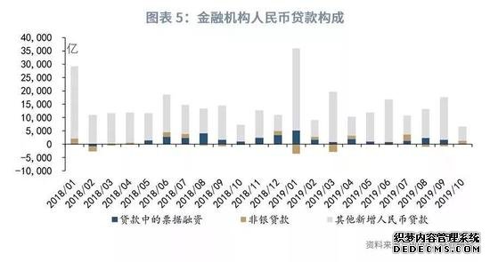 鲁政委：互联网贷款收紧影响显现