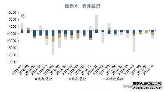 鲁政委：互联网贷款收紧影响显现