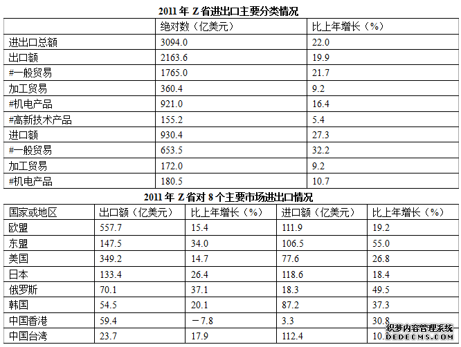 2020年公务员考试行测练习：资料分析（604）