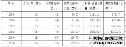 2020年公务员考试行测练习：资料分析（604）