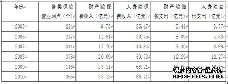 2020年公务员考试行测练习：资料分析（604）