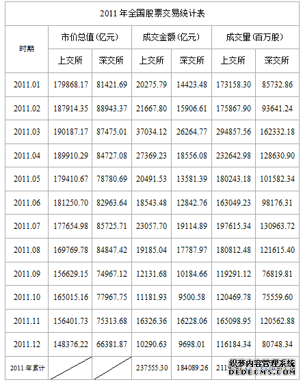 2020年公务员考试行测练习：资料分析（604）