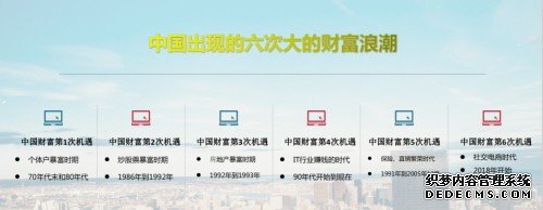 智惠全城：私域会员制电商兴起，智惠全城带来