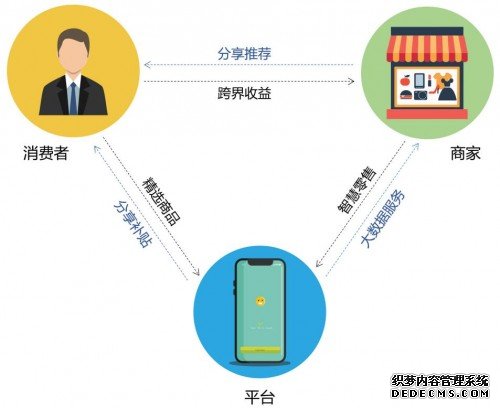 智惠全城：私域会员制电商兴起，智惠全城带来