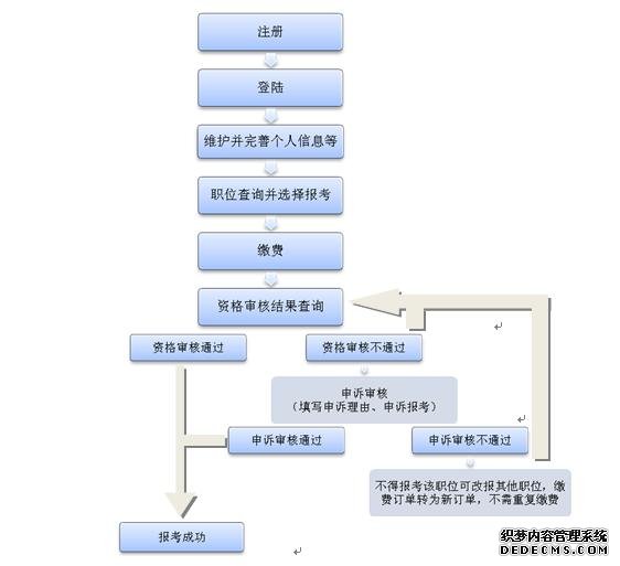 2020年福建公务员考试网上报名流程是怎样的？