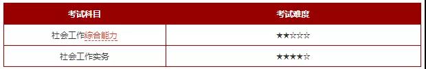 社工最难考试科目，是哪一科？究竟难在哪？