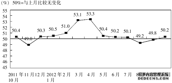 2019辽宁三支一扶考试：行测模拟试题(10.22)