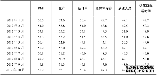 2019辽宁三支一扶考试：行测模拟试题(10.22)