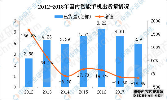 雷军：2020年小米至少有10款5G手机 中国智能手机