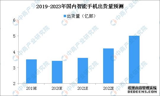 雷军：2020年小米至少有10款5G手机 中国智能手机